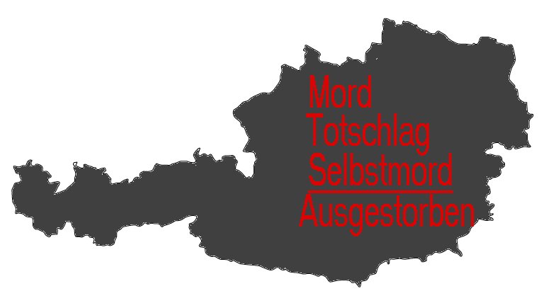 Was ist los in Austria? Fast jeden Tag gibt es Mord mit Selbstmord
